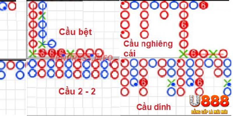 vip666 chơi slot là gì